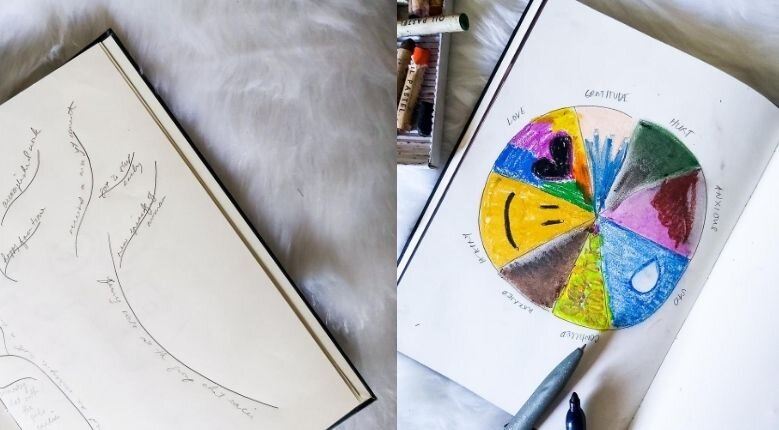 Art Therapy: Gratitude tree and emotion chart Art Therapy: Gratitude tree and emotion chart