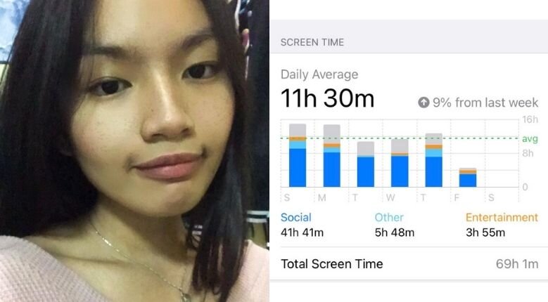 Ara's screentime results Ara's screentime results